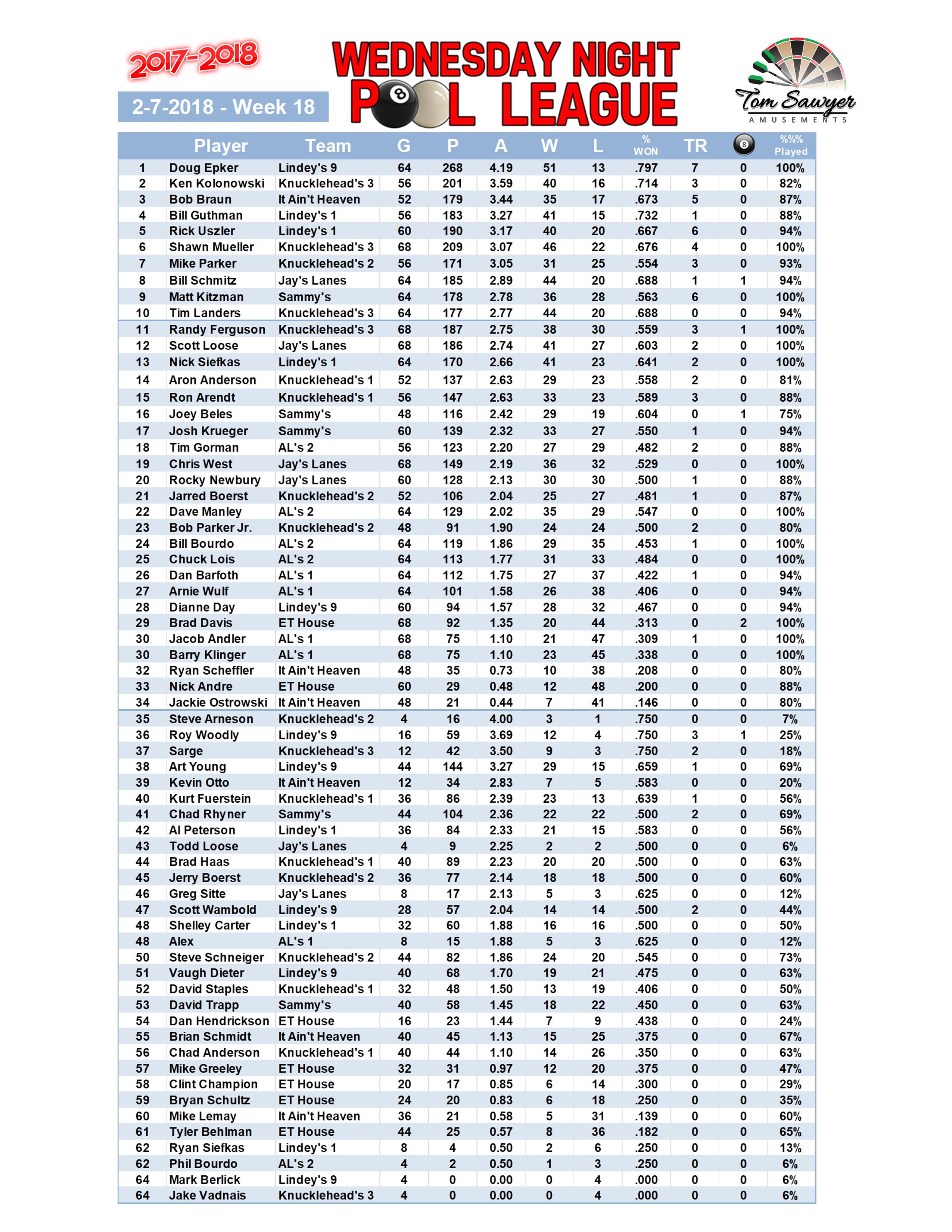 2017-2018 Standings Week 18 Players